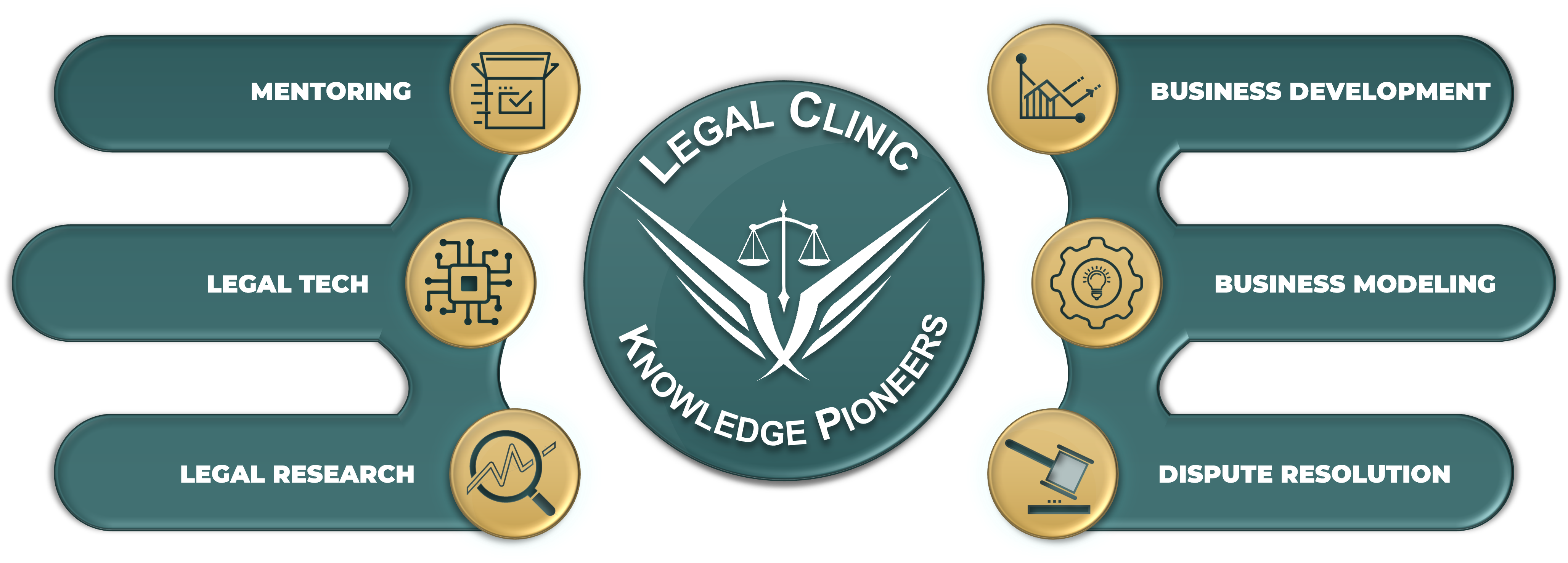 KP Legal Clinic design